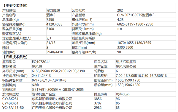 湖北程力國五東風福瑞卡灑水車今天出廠!價格便宜!